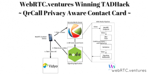 WebRTC.ventures Winning Telecom App: QrCall Privacy Aware Contact Card