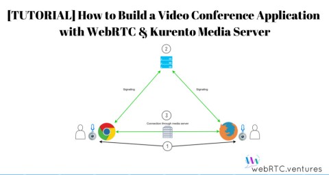 [TUTORIAL] ​How ​to ​Build ​a ​Video Conference ​Application ​with WebRTC ​& ​Kurento ​Media ​Server