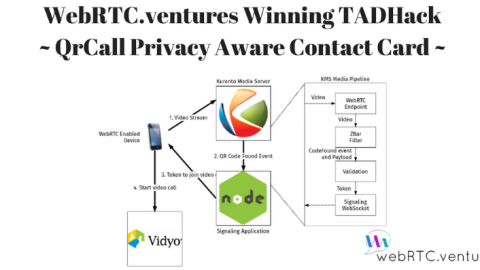 WebRTC.ventures Winning Telecom App: QrCall Privacy Aware Contact Card