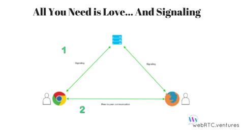 All You Need Is Love…and WebRTC Signaling