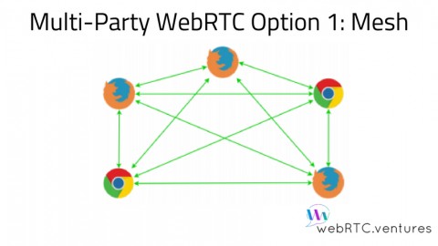 Multi-Party WebRTC Option 1: Mesh