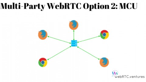 Multi-Party WebRTC Option 2: MCU