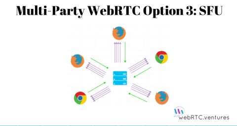 Multi-Party WebRTC Option 3: SFU