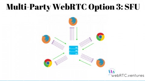 Multi-Party WebRTC Option 3: SFU