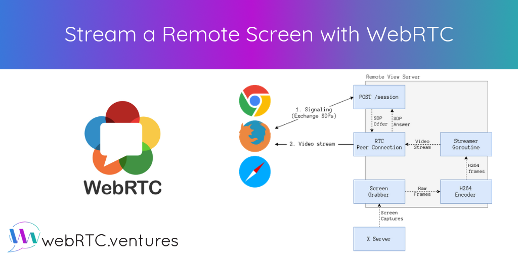 Stream a Remote Screen with WebRTC