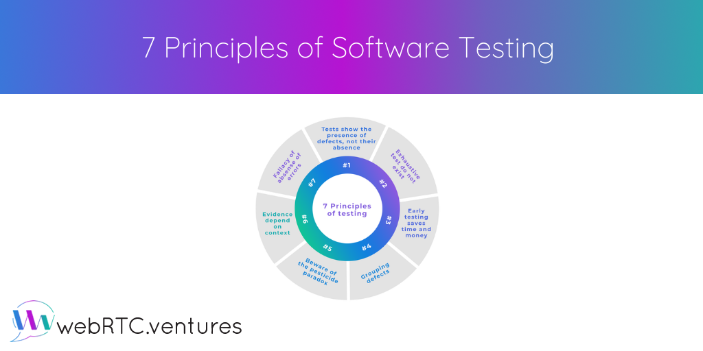 The knowledge and consideration of the ISTQB testing principles allows our testing experts to be more effective in creating individualized strategies depending on the client and the application's particular requirements. Our Testing Manager Rafael Amberths discusses these seven principles of software testing in the second of a three-part series.