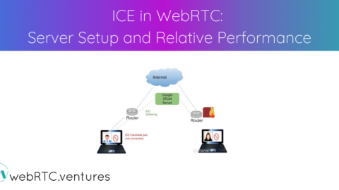 ICE in WebRTC: Server Setup and Relative Performance