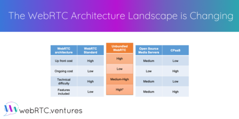 The WebRTC Architecture Landscape is Changing