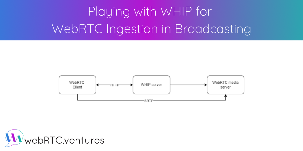 WHIP, also known as WISH (WebRTC Ingest Signaling over HTTPS), simplifies video ingestion when using WebRTC for broadcasting.