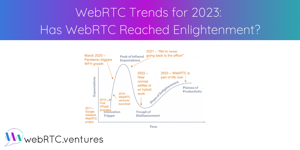 What is the state of WebRTC application development at the beginning of 2023? What are the trends we can expect in the coming years? Our CEO and Founder, Arin Sime, ponders whether WebRTC has scaled the Slope of Enlightenment to reach the Plateau of Productivity.